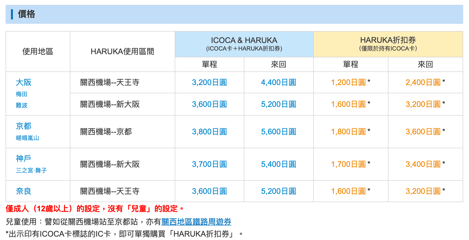 ICOCA＆HARUKA票價資訊 Price information
