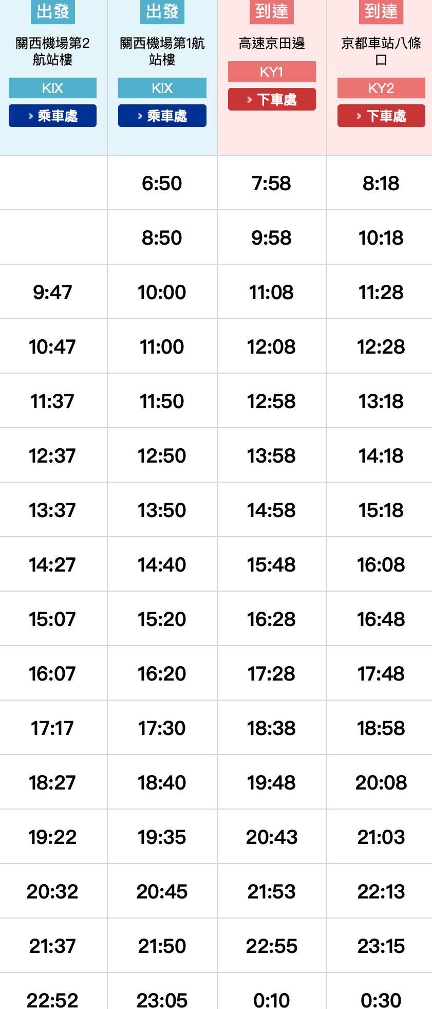 利木津巴士時間表 Limousine Bus Schedule