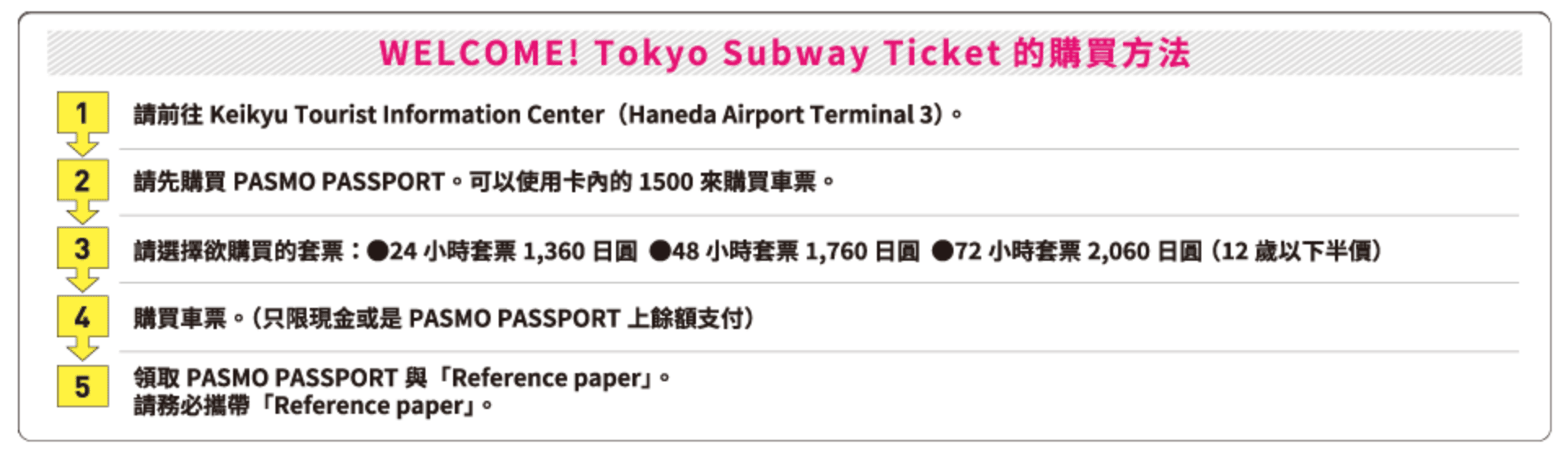 京急電鐵Welcome! Tokyo Subway Ticket購買方法