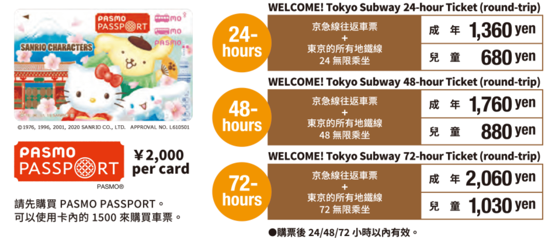 京急電鐵費用Welcome! Tokyo Subway Ticket Price