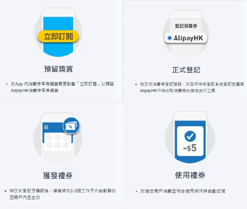 電子消費券AlipayHK優惠