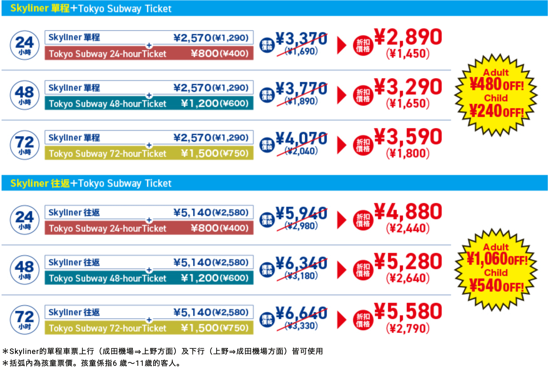 京成電鐵skyliner東京地鐵套票