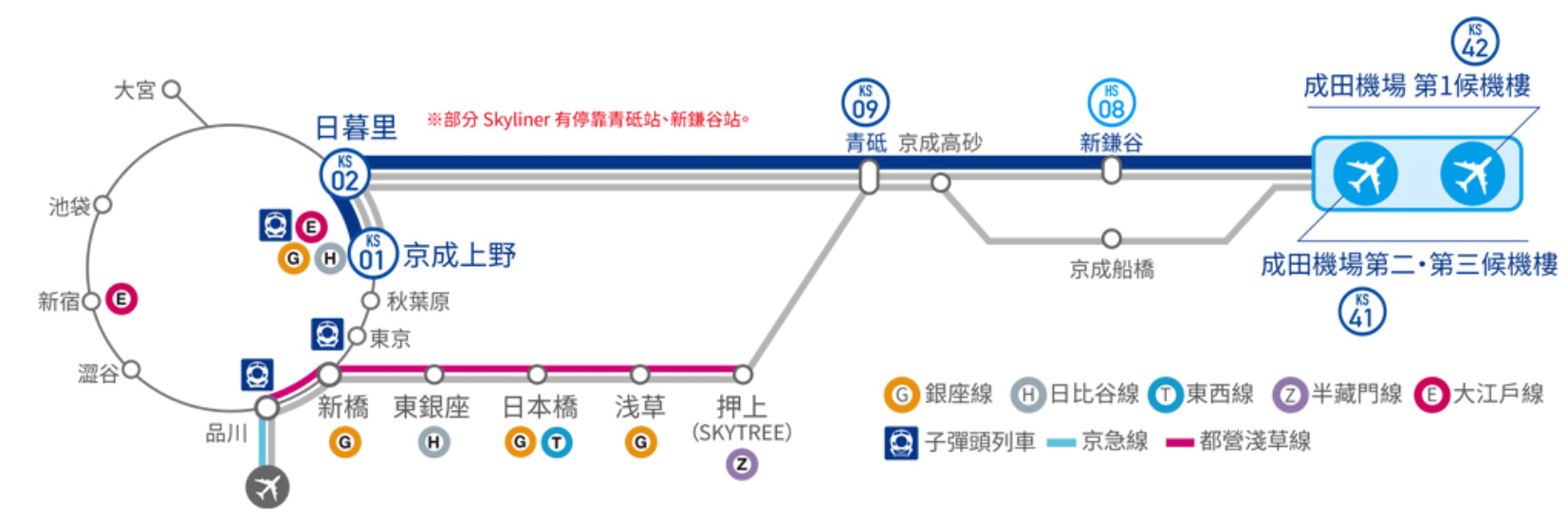 京成電鐵skyliner路線圖