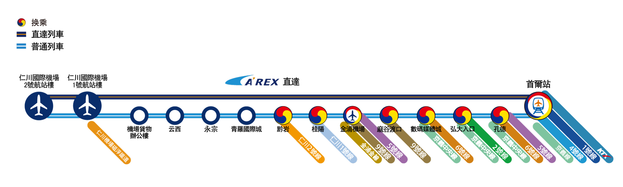 機場鐵路AREX路線圖